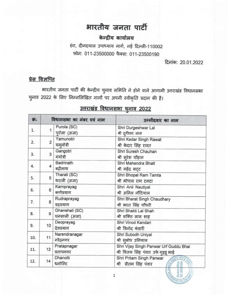 उत्तराखंड बीजेपी ने जारी की अपने प्रत्याशियों की सूची