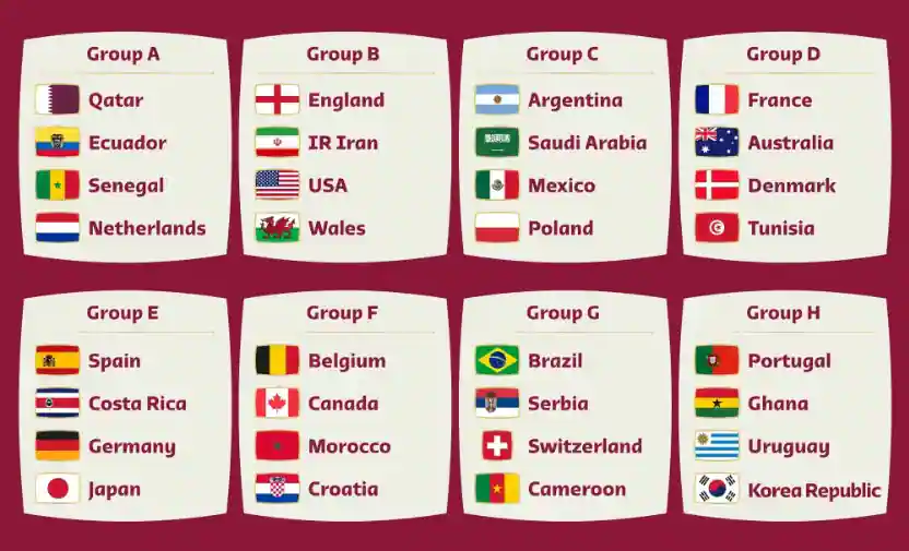 फीफा विश्व कप 2022 कतर की टीमें