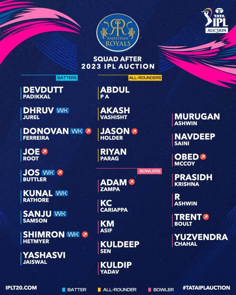 Rajasthan Royals IPL 2023 Team Squads.