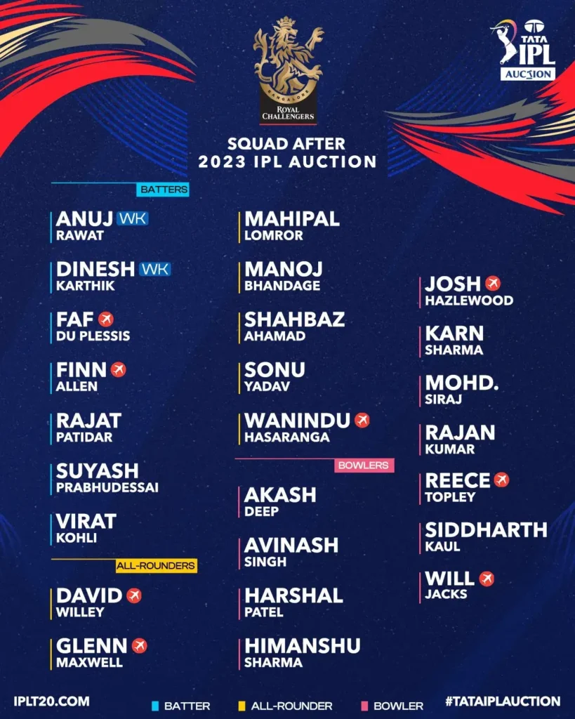Royal Challengers IPL 2023 Team Squads.