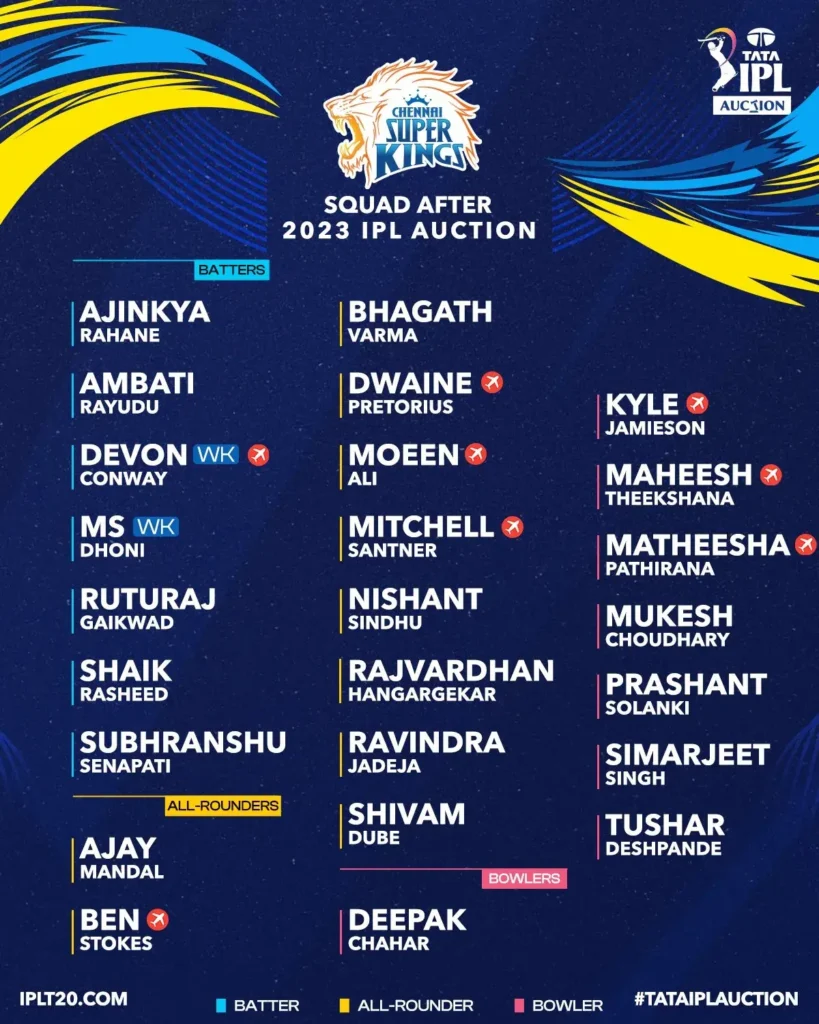 Chennai Super Kings IPL 2023 Team Squads.