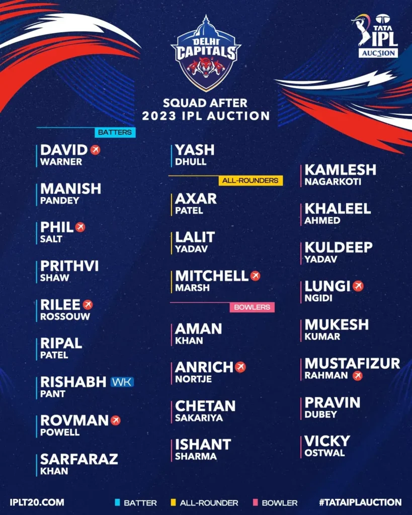 Delhi Capitals IPL 2023 Team Squads.