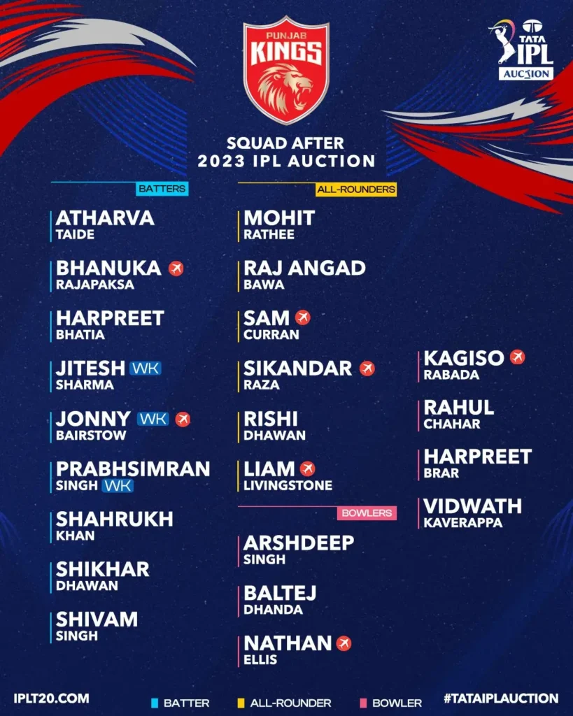 Punjab Kings IPL 2023 Team Squads.