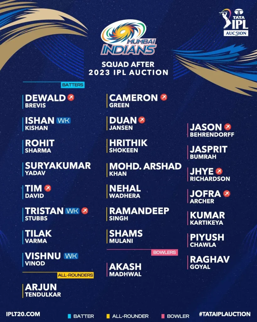 MUMBAI INDIANS IPL 2023 Team Squads.