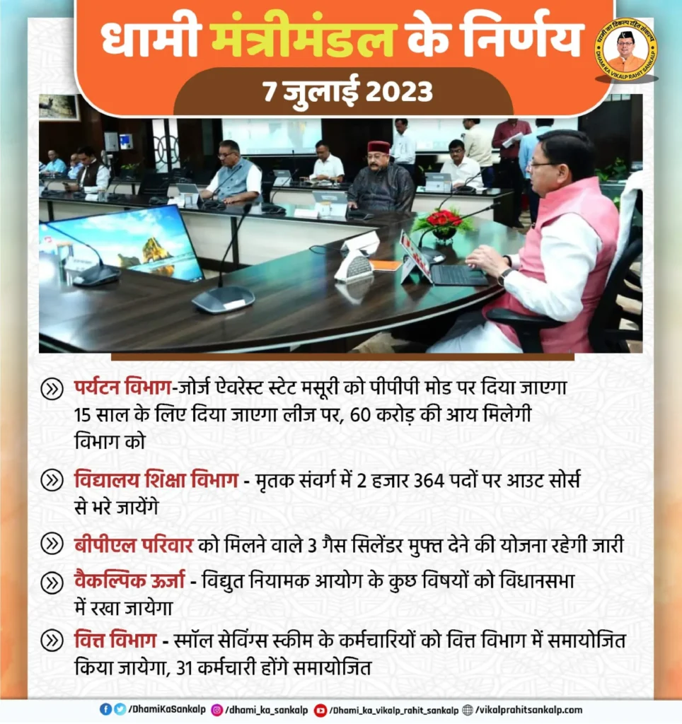Uttarakhand Cabinet Meeting : मंत्रिमंडल की बैठक में 33 प्रस्तावों पर मुहर लगी।
