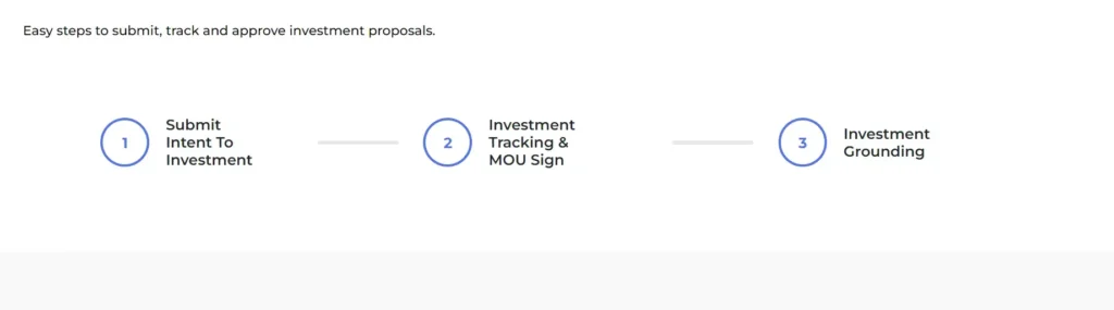 UGIS 2023 News : 10 दिन से भी कम समय में 40,000 करोड़ का निवेश प्रस्ताव, कैसे जमा करें निवेश प्रस्ताव ?