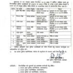 CO Transfer List Uttarakhand : उत्तराखंड पुलिस के मुख्य अधिकारी का बड़ा फेरबदल .