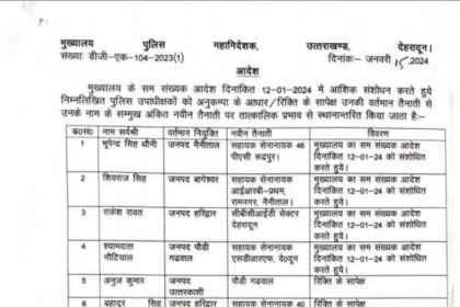 CO Transfer List Uttarakhand : उत्तराखंड पुलिस के मुख्य अधिकारी का बड़ा फेरबदल .