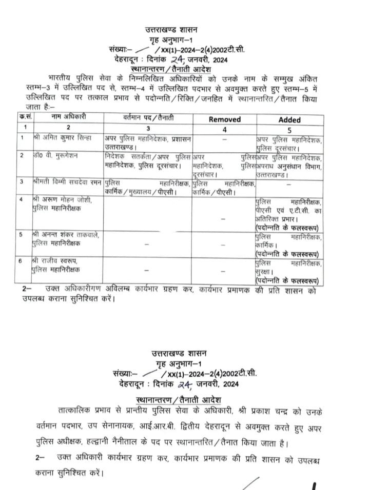 Uttarakhand 6 IPS अधिकारियों के लिए भूमिकाओं में परिवर्तन.