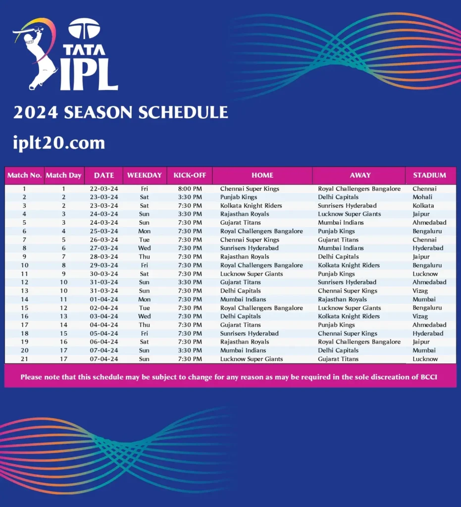 सीएसके और आरसीबी 22 मार्च को आईपीएल 2024 के उद्घाटन मैच में भिड़ने के लिए तैयार हैं: प्रारंभिक 21-मैच शेड्यूल का अनावरण किया गया.