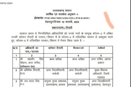 IAS & PCS Transfer List : आईएएस व पीसीएस अधिकारियों के किए गए तबादले .सूची देखें .