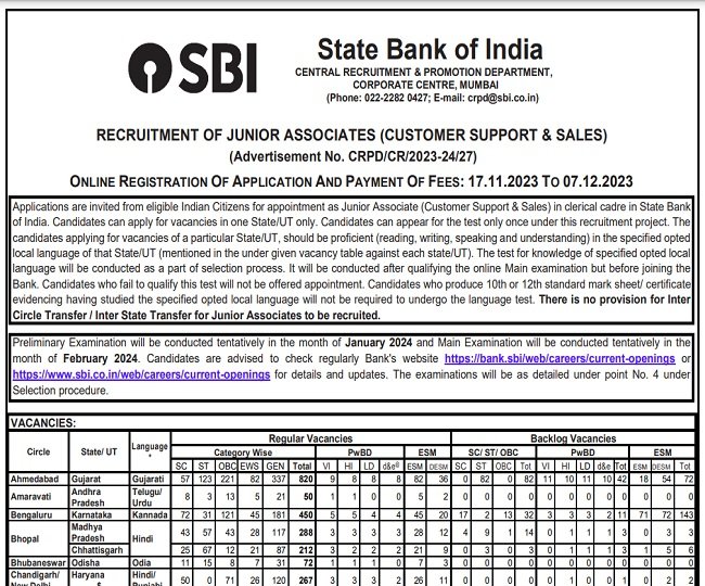 एसबीआई क्लर्क प्रारंभिक परीक्षा परिणाम 2024 की घोषणा .