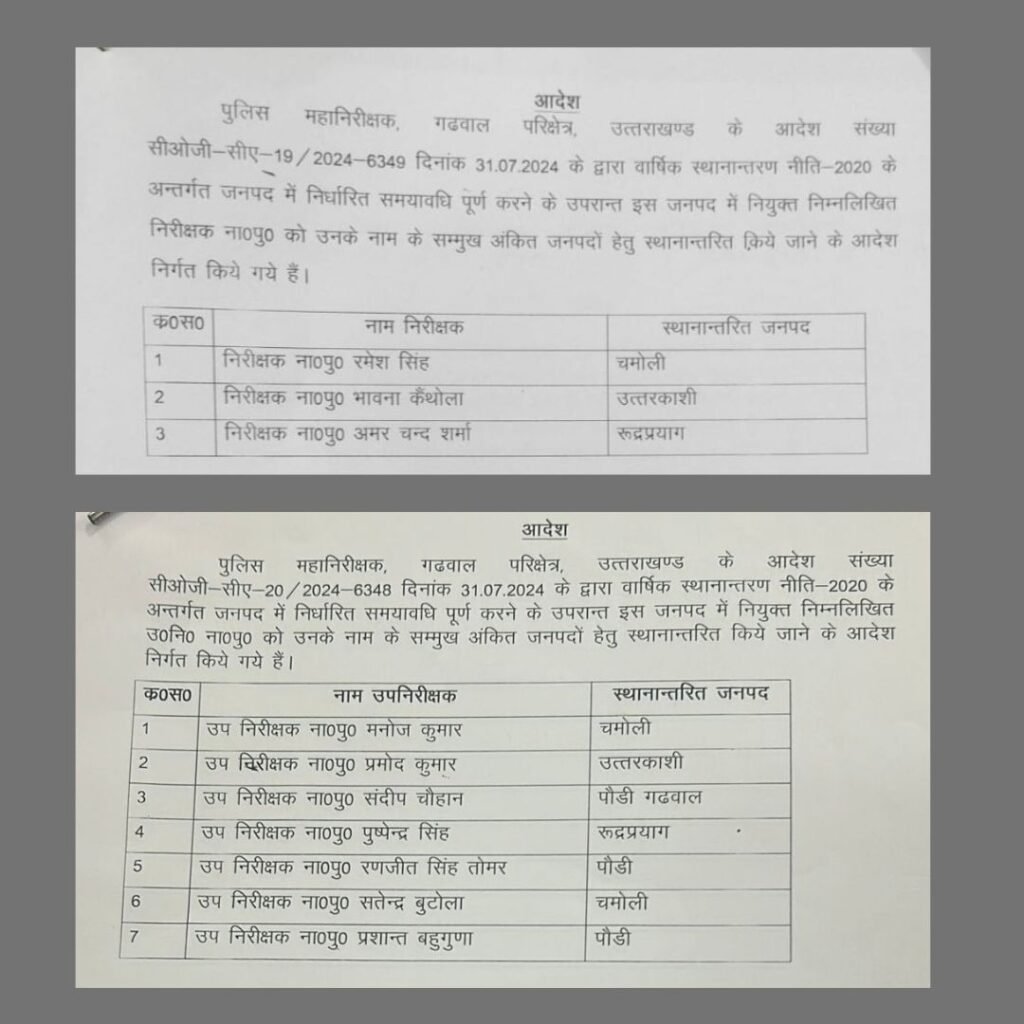 हरिद्वार पुलिस अधिकारियों के लिए तबादला आदेश जारी: 31 अगस्त 2024 को कार्यमुक्ति तिथि निर्धारित की गई.