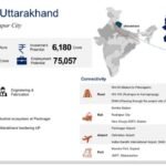 Khurpiya Smart Industrial City में बड़े निवेश से 75,000 नौकरियां पैदा होंगी.