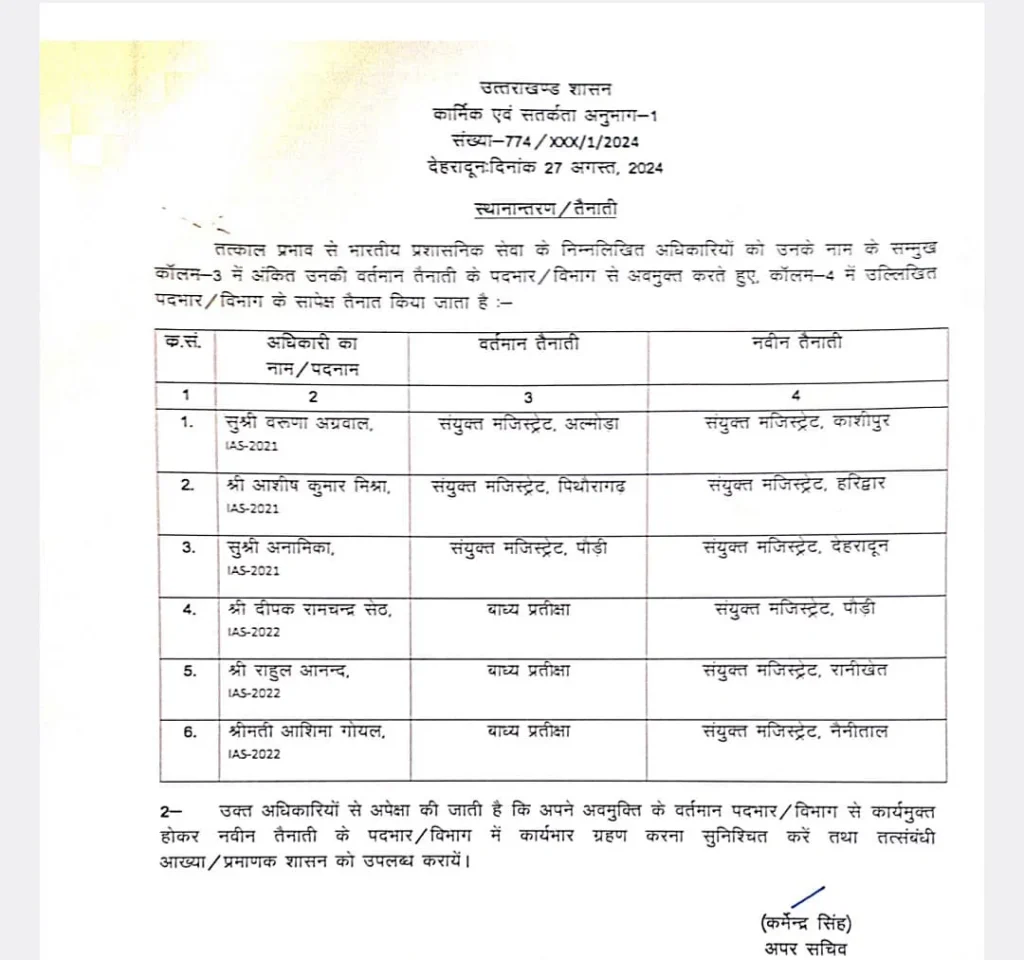 IAS Transfer News : उत्तराखंड सरकार ने छह आईएएस अधिकारियों की जिम्मेदारियों में फेरबदल किया.