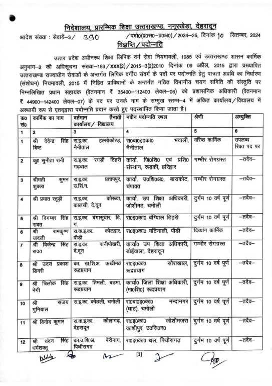 शिक्षा विभाग की प्रमुख घोषणा: अधिकारियों की पदोन्नति एवं स्थानांतरण.