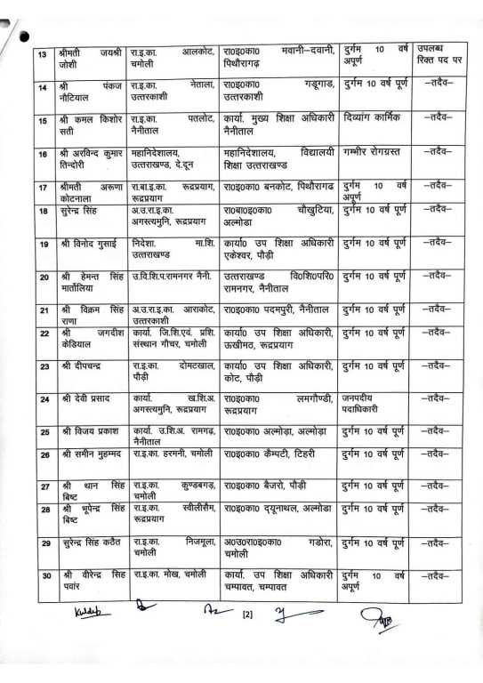 शिक्षा विभाग की प्रमुख घोषणा: अधिकारियों की पदोन्नति एवं स्थानांतरण.