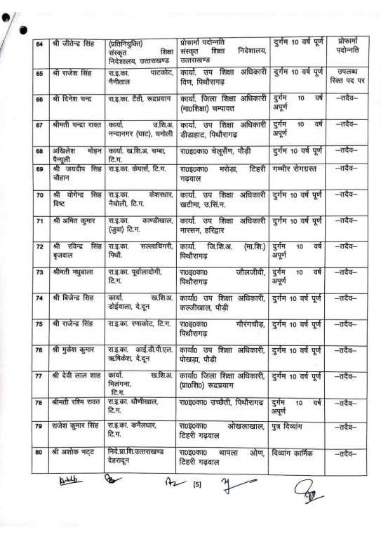 शिक्षा विभाग की प्रमुख घोषणा: अधिकारियों की पदोन्नति एवं स्थानांतरण.