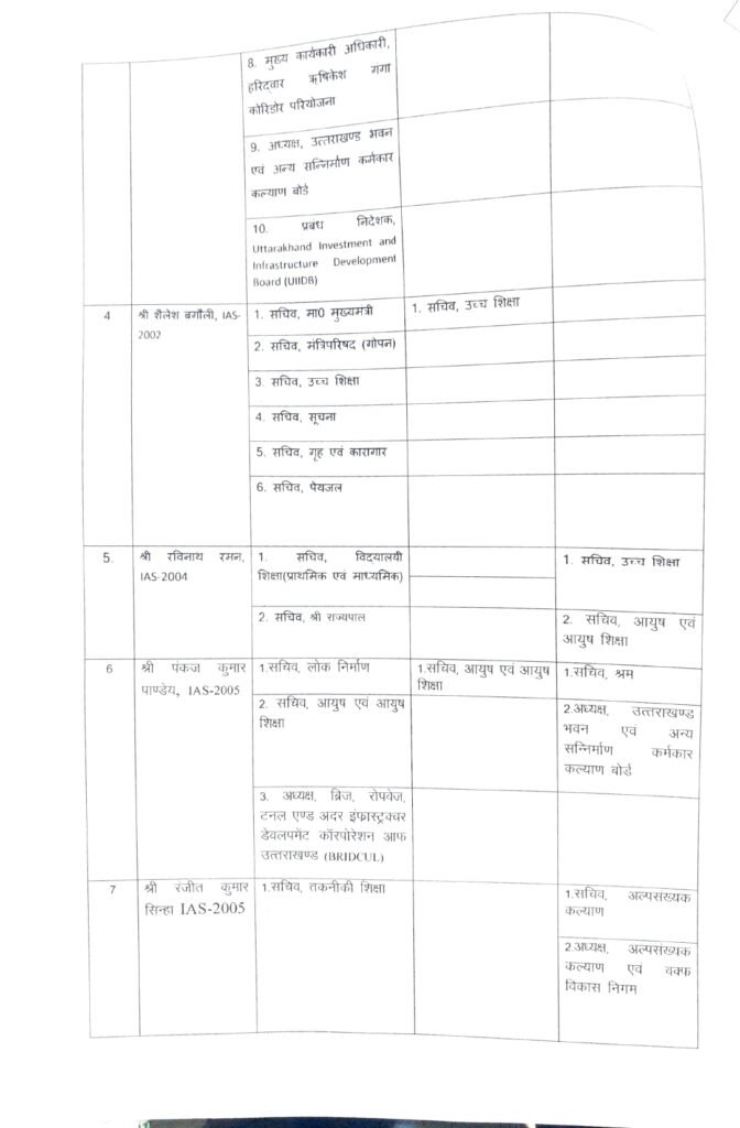 Uttarakhand IAS Transfer