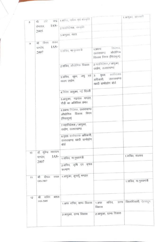 Uttarakhand IAS Transfer