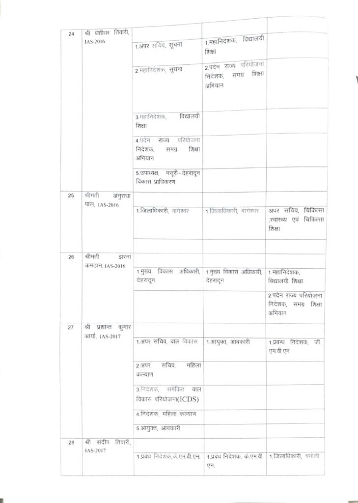 Uttarakhand IAS Transfer