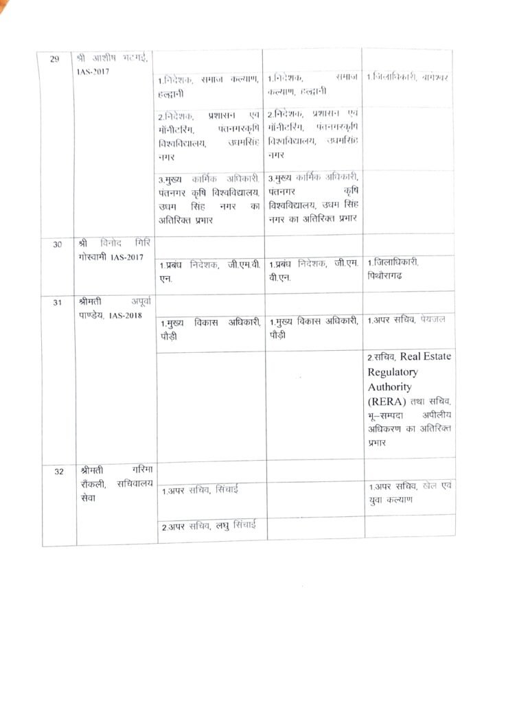 Uttarakhand IAS Transfer