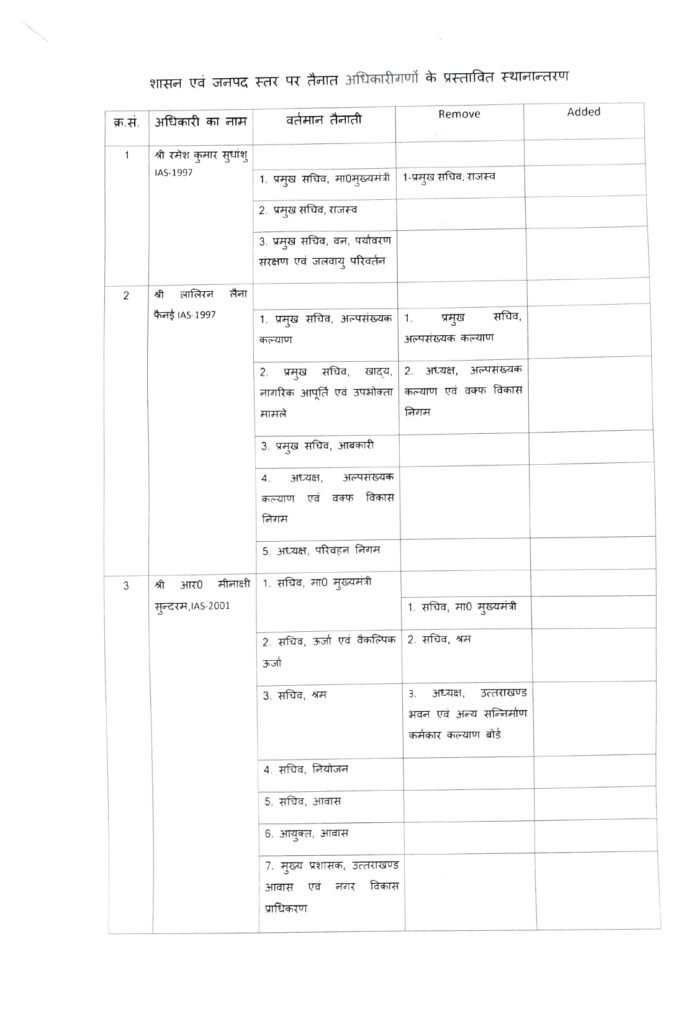 Uttarakhand IAS Transfer