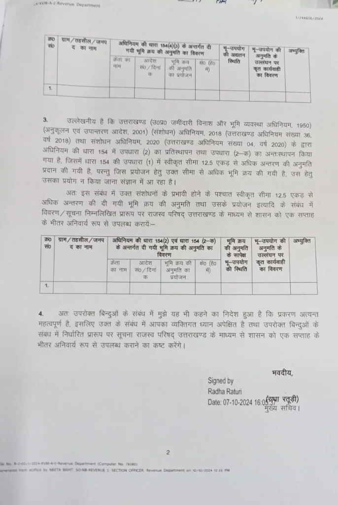 Uttarakhand Land Law Update : सभी जिलों से 250 वर्ग मीटर से अधिक भूमि खरीद का विवरण मांगा, CS ने तलब की रिपोर्ट.