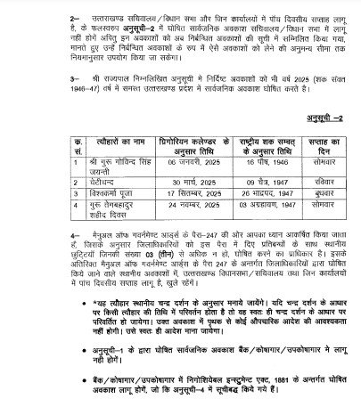 Government Holiday List of 2025 