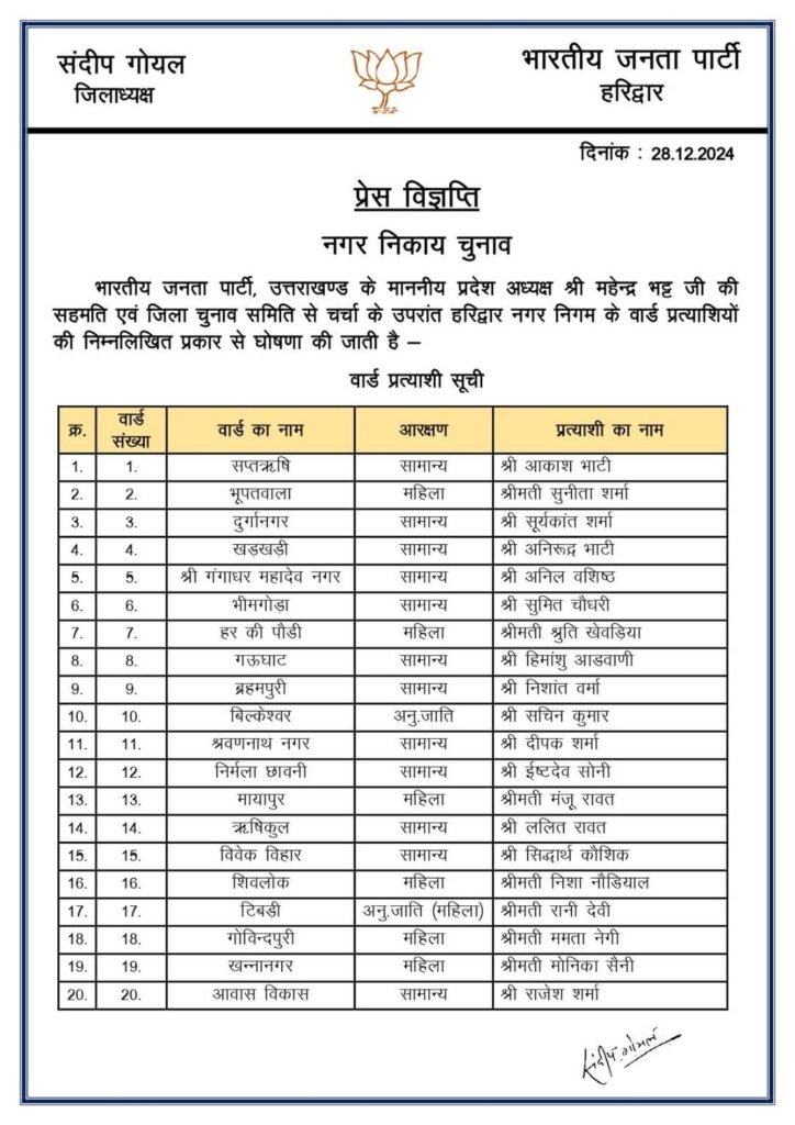 BJP Nagar Nigam Haridwar Parshad List Released : बीजेपी के द्वारा हरिद्वार नगर निगम में पार्षद प्रतियाशियों की सूचि जारी कर दी गई है ।