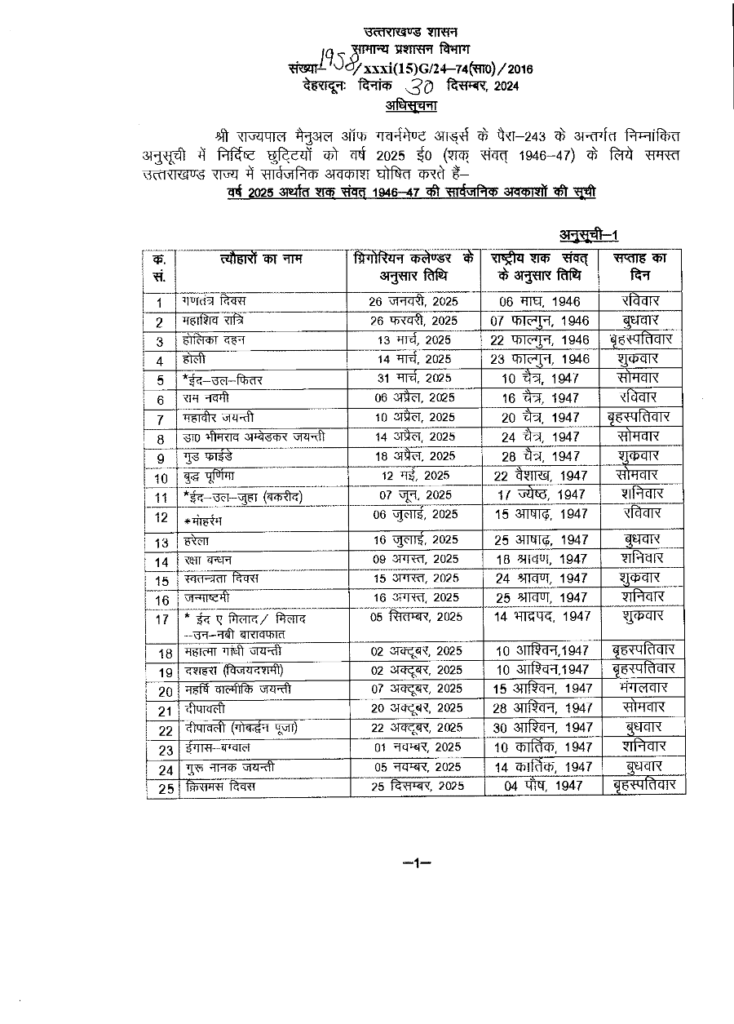 Government Holiday List of 2025 