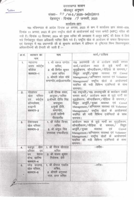 राष्ट्रीय खेलों के लिए सौंपी गई प्रमुख जिम्मेदारियाँ: नोडल अधिकारी के रूप में प्रमुख अधिकारियों की नियुक्ति.