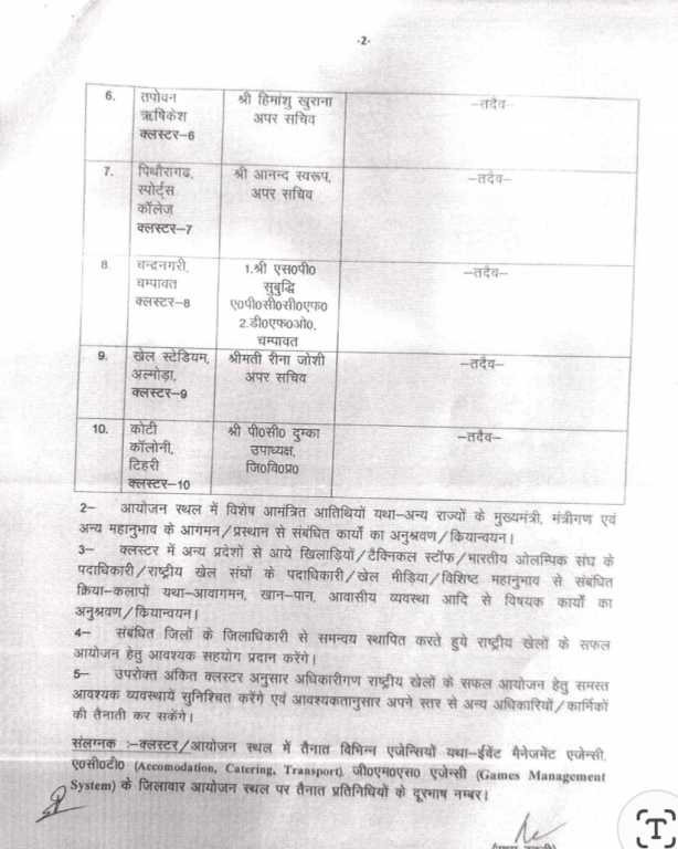 राष्ट्रीय खेलों के लिए सौंपी गई प्रमुख जिम्मेदारियाँ: नोडल अधिकारी के रूप में प्रमुख अधिकारियों की नियुक्ति.